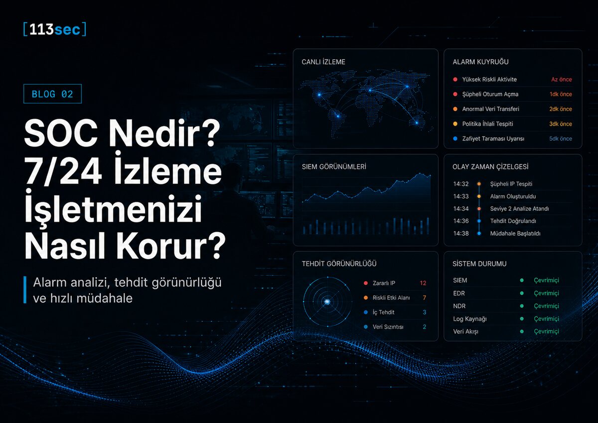 SOC Nedir? 7/24 İzleme İşletmenizi Nasıl Korur?
